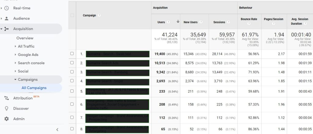 Cara Menggunakan Google Analytics Untuk Melacak Sumber Traffic Panduan Lengkap Untuk Pemula