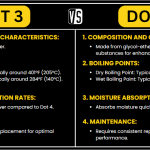 Mengenal Jenis Jenis Cairan Rem Dot 3 Vs Dot 4 Pilihan Krusial Untuk Keamanan Berkendara Anda