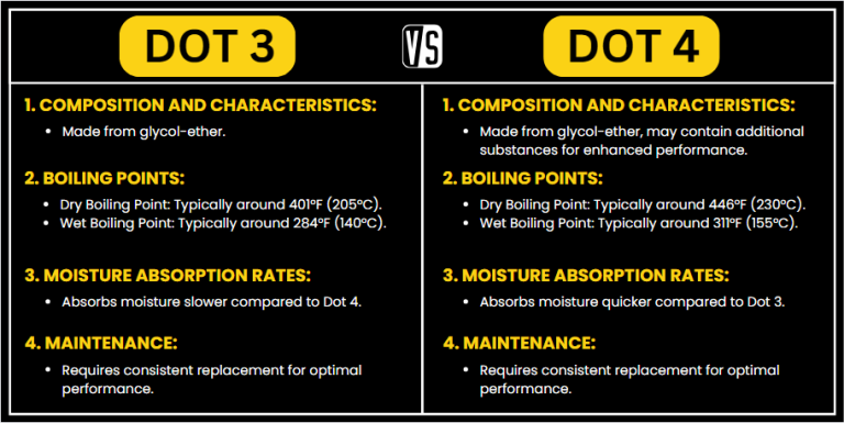 Mengenal Jenis Jenis Cairan Rem Dot 3 Vs Dot 4 Pilihan Krusial Untuk Keamanan Berkendara Anda