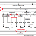 Mengubah Masalah Menjadi Solusi Memahami Teknologi Pengolahan Sampah Makanan Menjadi Energi Listrik