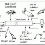 Mengungkap Peran Vital Fungsi Sensor Knocking Pada Mesin Mobil Penjaga Performa Dan Keawetan