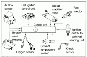 Mengungkap Peran Vital Fungsi Sensor Knocking Pada Mesin Mobil Penjaga Performa Dan Keawetan