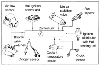 Mengungkap Peran Vital Fungsi Sensor Knocking Pada Mesin Mobil Penjaga Performa Dan Keawetan