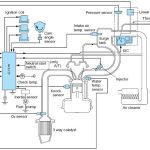 Mengungkap Rahasia Di Balik Efisiensi Cara Kerja Sistem Efi Electronic Fuel Injection