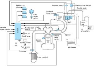 Mengungkap Rahasia Di Balik Efisiensi Cara Kerja Sistem Efi Electronic Fuel Injection