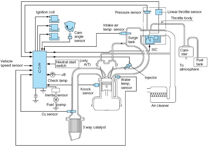 Mengungkap Rahasia Di Balik Efisiensi Cara Kerja Sistem Efi Electronic Fuel Injection