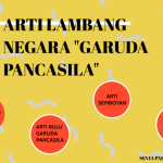 Strategi Mengajar Anak Memahami Arti Lambang Negara Membangun Fondasi Kebangsaan Sejak Dini