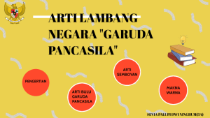 Strategi Mengajar Anak Memahami Arti Lambang Negara Membangun Fondasi Kebangsaan Sejak Dini